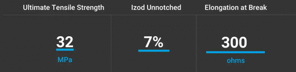 Stratasys FDM® Material ABS-M30 Schwarz, 90ci, 1474cm³ für Stratasys F170, F270, F370