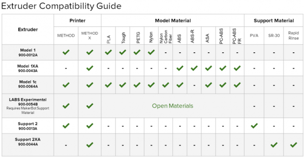 MakerBot Method & Method X Model Extruder 1