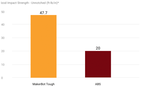 MakerBot Slate Grey Tough PLA 1,75mm 0,90kg