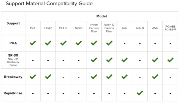 MakerBot PVA Precision Material