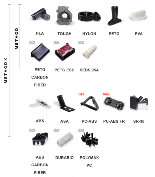 MakerBot Method Nylon 12 Carbon Fiber Filament Black